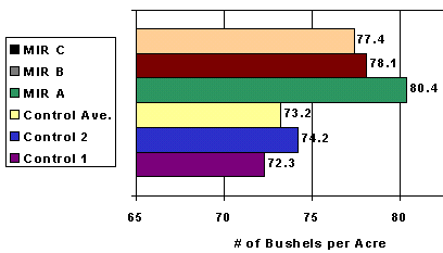 mir treated wheat